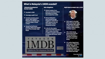 From  powerful PM to graft suspect