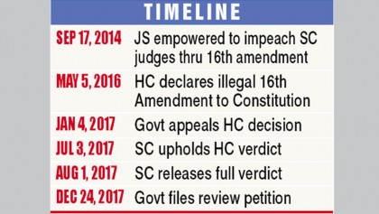 Govt files review petition