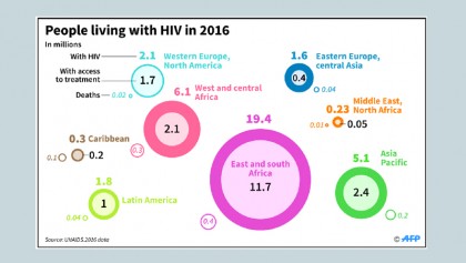 In rebel-held Ukraine, activists struggle to stem HIV spread
