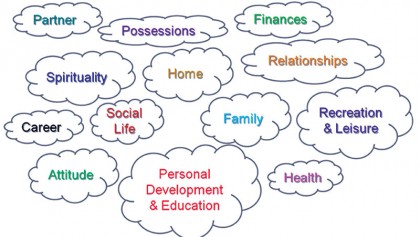 The availability of technical universities and the scarcity of human values