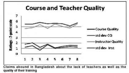 Concern about quality of teaching and training of teachers
