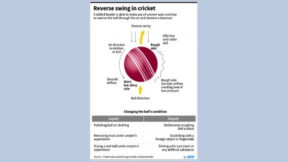 Bangladesh bowlers never try to get ‘undue advantage