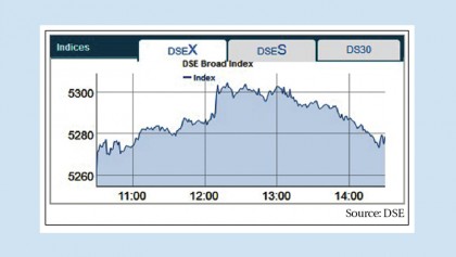 Stocks witness up on large-cap vibe