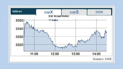 Stocks see upward trend on higher transactions