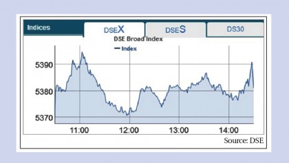 Stocks witness up on large-cap vibe
