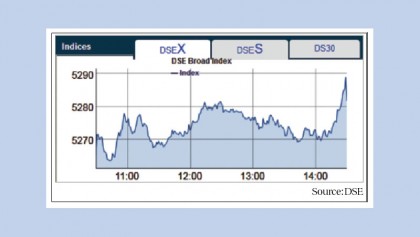Stocks witness flat on lower transactions