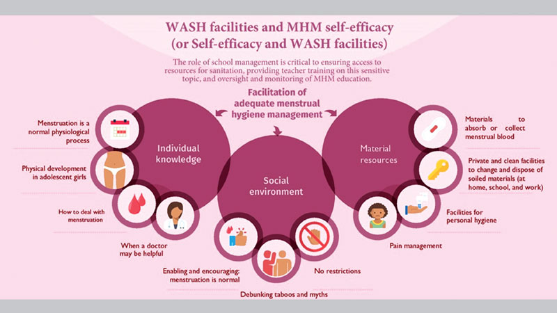 Break the silence about 
menstrual hygiene 