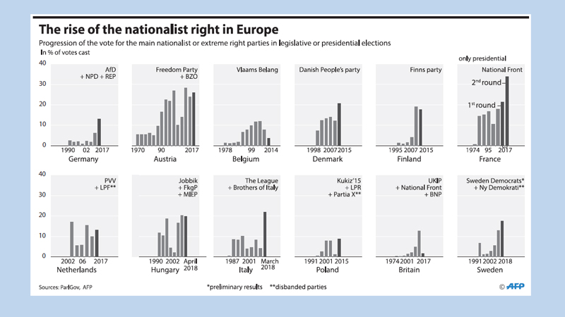 Swedish deadlock as nationalists gain