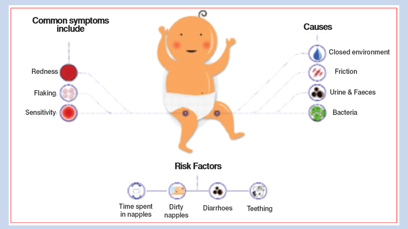 Skin diseases in neonates