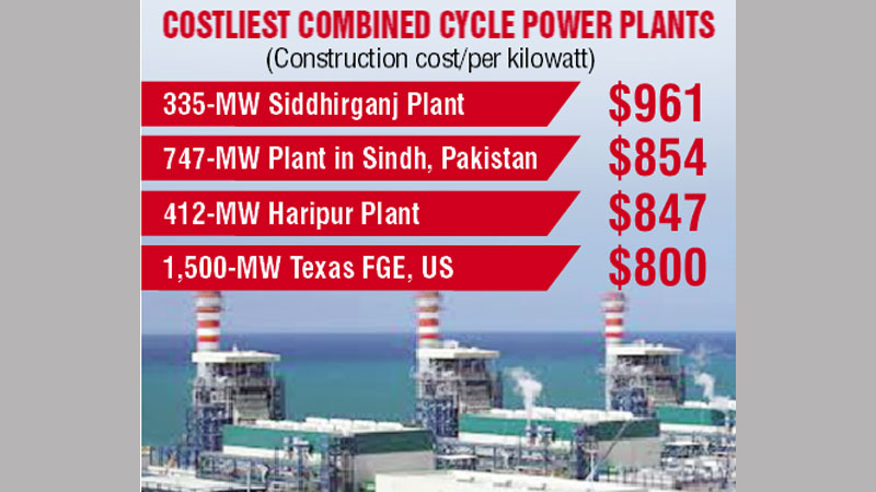 ADB approves $500m loan for 800MW power plant