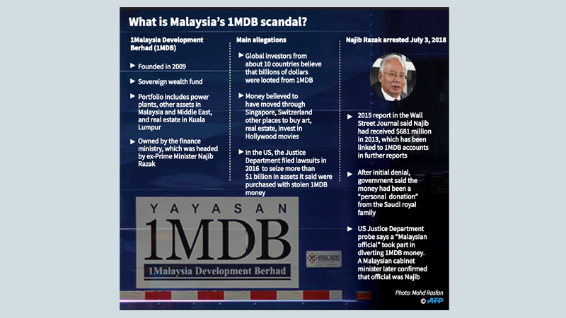 From  powerful PM to graft suspect