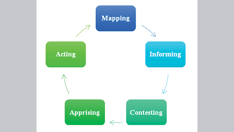 The psychology of learning applied to teaching