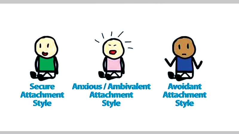 Attachment and our relationships