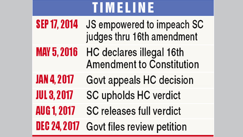 Govt files review petition