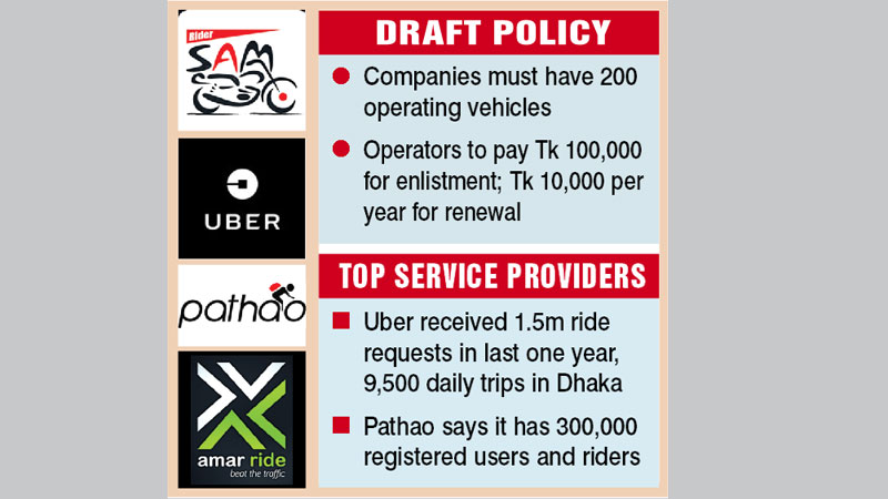 Competitive fares mulled 
for ride sharing services 