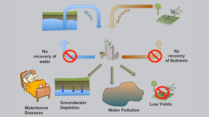 Dhaka to have 6 ETPs to treat used water
