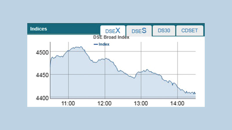 Stocks slip back to red