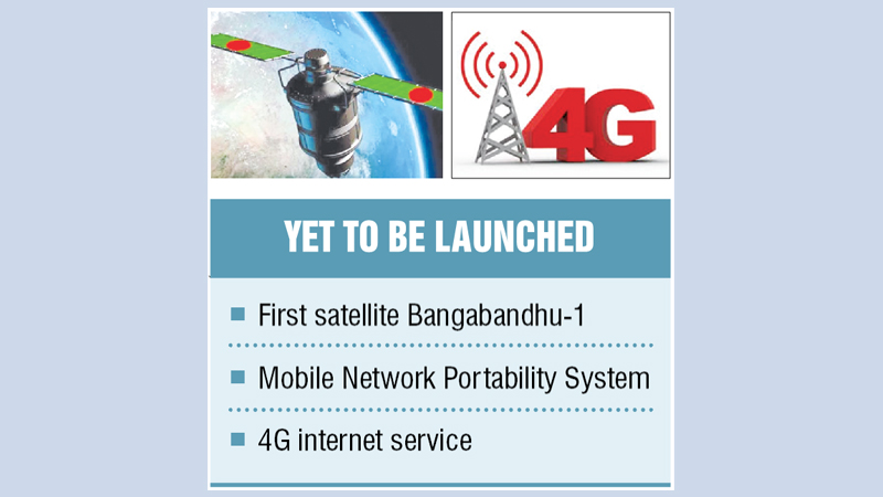 Govt misses targets to launch 
spl telecom projects in 2017