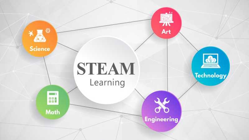 Why is STEAM learning so important for the future education in Bangladesh? 