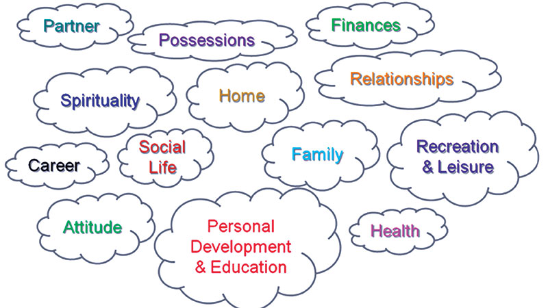 The availability of technical universities and the scarcity of human values