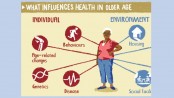 Ageing and health