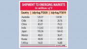 Apparel shipments soar 29.92pc