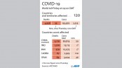 Tough measures taken across 
Europe to stem virus spread