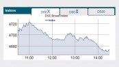 Bourses down on selling binge 