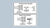 Caution when using pen needles to inject medicines: FDA safety communication