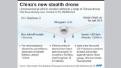 China steps up drone race with stealth aircraft