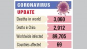 Death toll crosses 3,000 