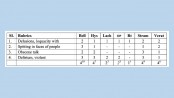 Homeopathic treatment of adolescence crisis: A case study on psychiatric disorder
