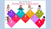 Hormonal imbalance