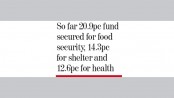 Huge funding gap affects life-saving sectors