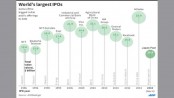Japan Post soars in Tokyo trading 
debut after $11.5b IPO
