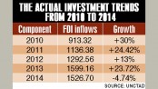 FDI down 4.74pc in 2014