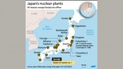 Japan set to return to nuclear 
power after 2-year hiatus