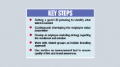 Strategic implications to retain talents