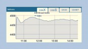 Bourses bounce back