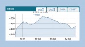 Stocks extend gaining streak