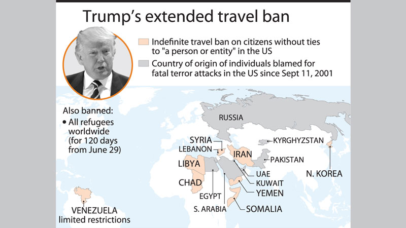 N Korea, Venezuela, Chad  among 8 countries on new US travel ban