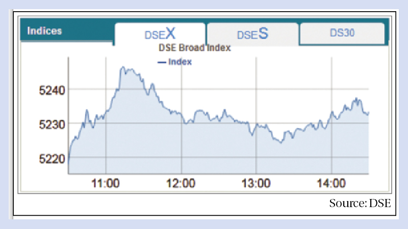 Stocks witness up on large-cap vibe