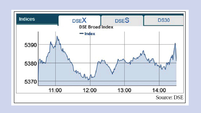 Stocks witness up on large-cap vibe
